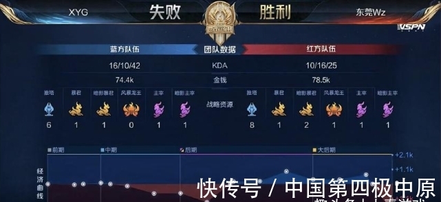 待交织下